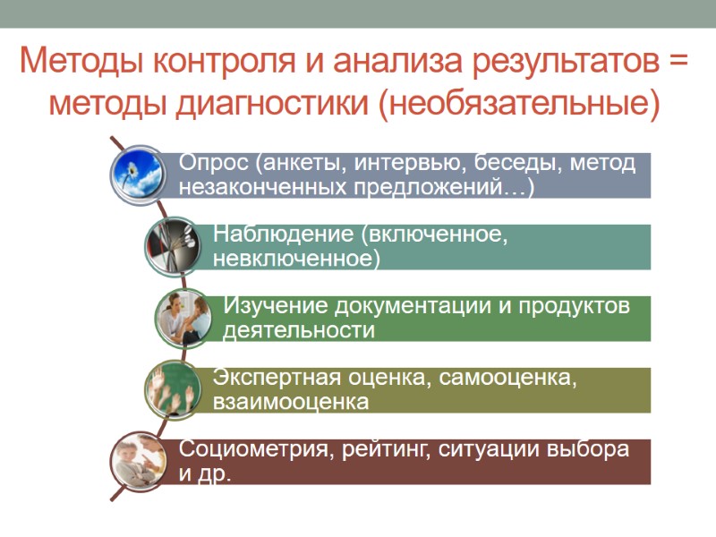 Методы контроля и анализа результатов = методы диагностики (необязательные)